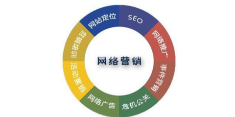 丰台区定制软件研发与信息技术咨询服务推荐