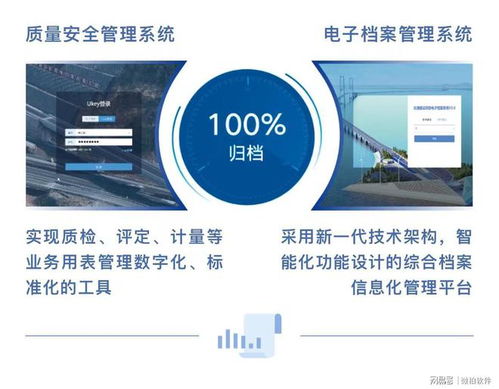 喜报 微柏软件助力韶新项目以“优良”等级通过档案专项验收
